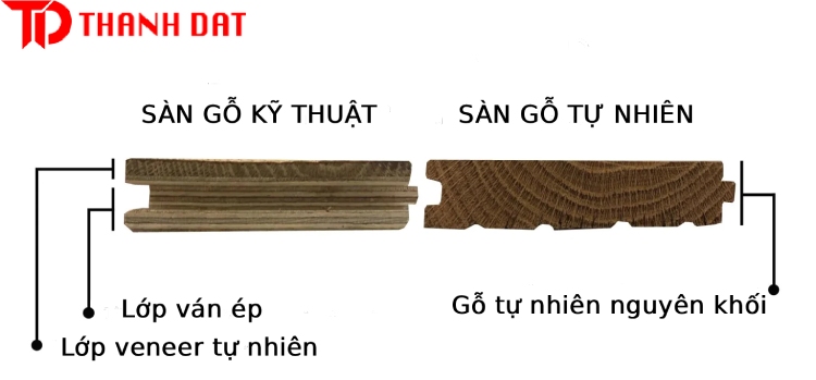 so-sanh-san-go-tu-nhien-va-ky-thua-2 So sánh sàn gỗ kỹ thuật và sàn gỗ tự nhiên